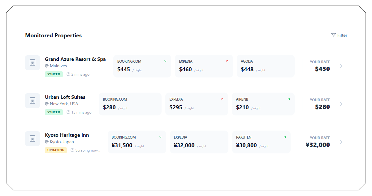 The Value of Travel Data Intelligence Solutions